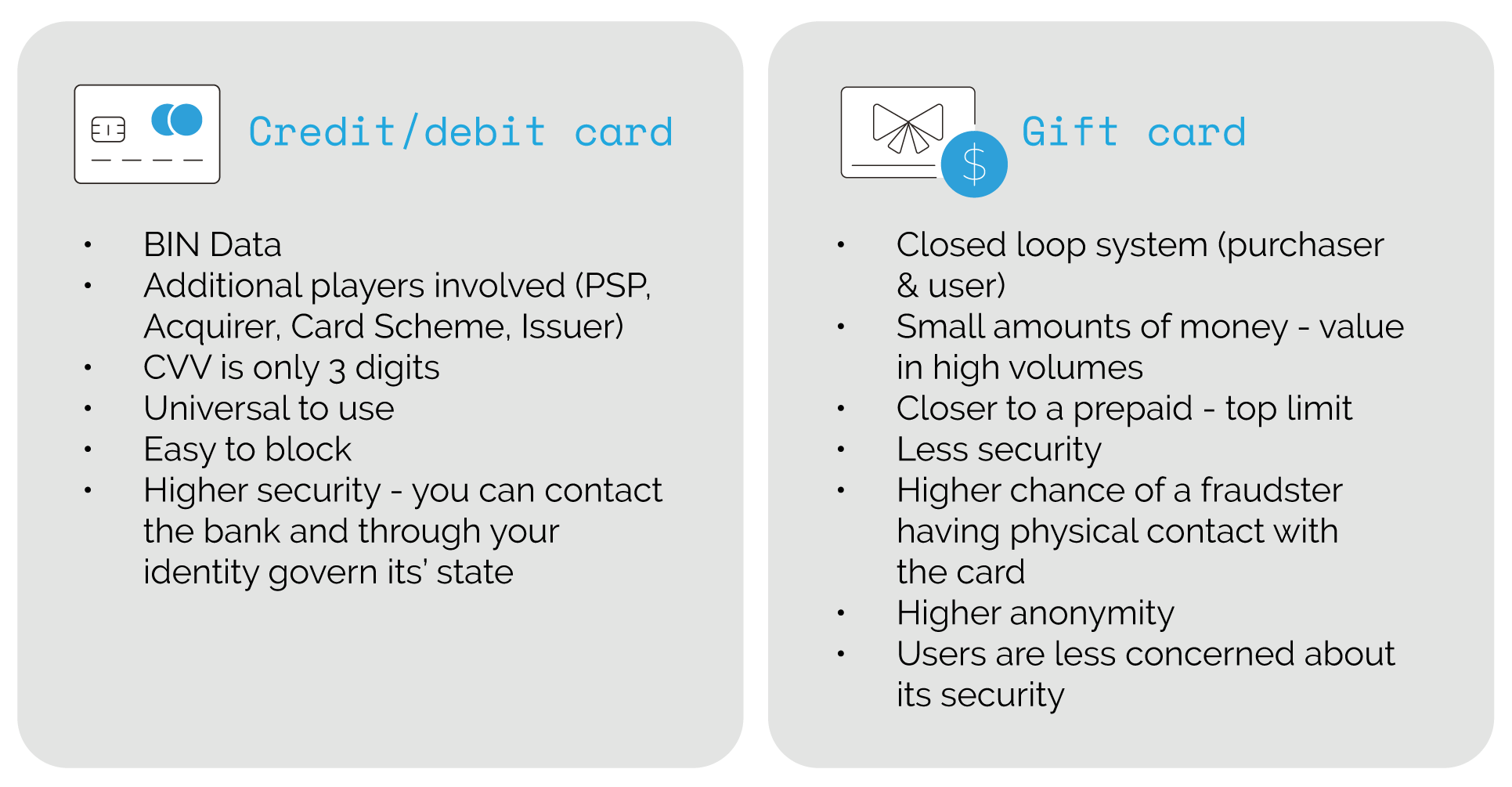 credit-cards-vs-gift-cards