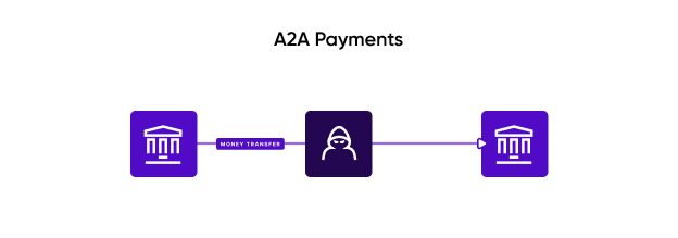 Securing alternative payment methods for high user conversions 4 (2)