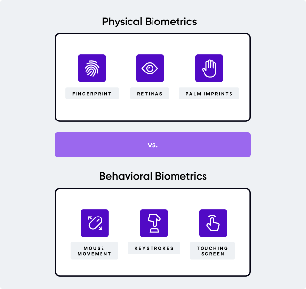 behavioral biometrics 2