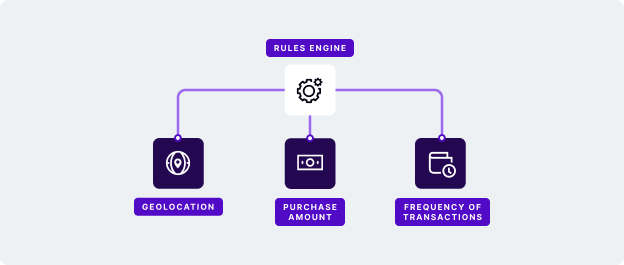 rules-engine-rules-creation