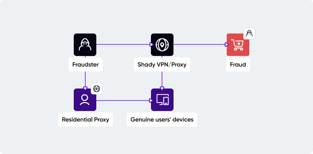 vpn-detection-residential-proxies